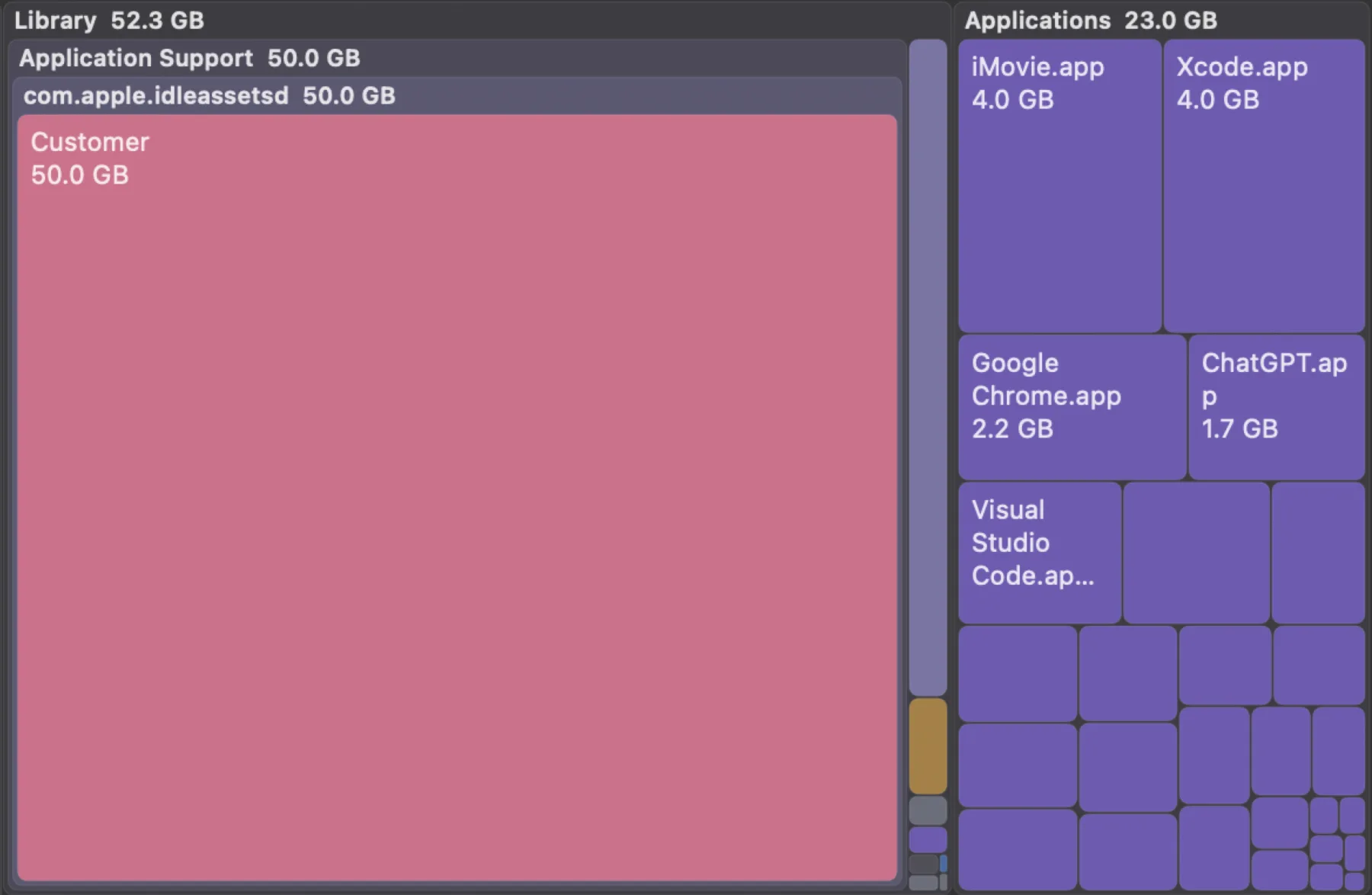Treemap of a Mac disk: a single 50 GB folder in Library dominates, next to the Applications folder
